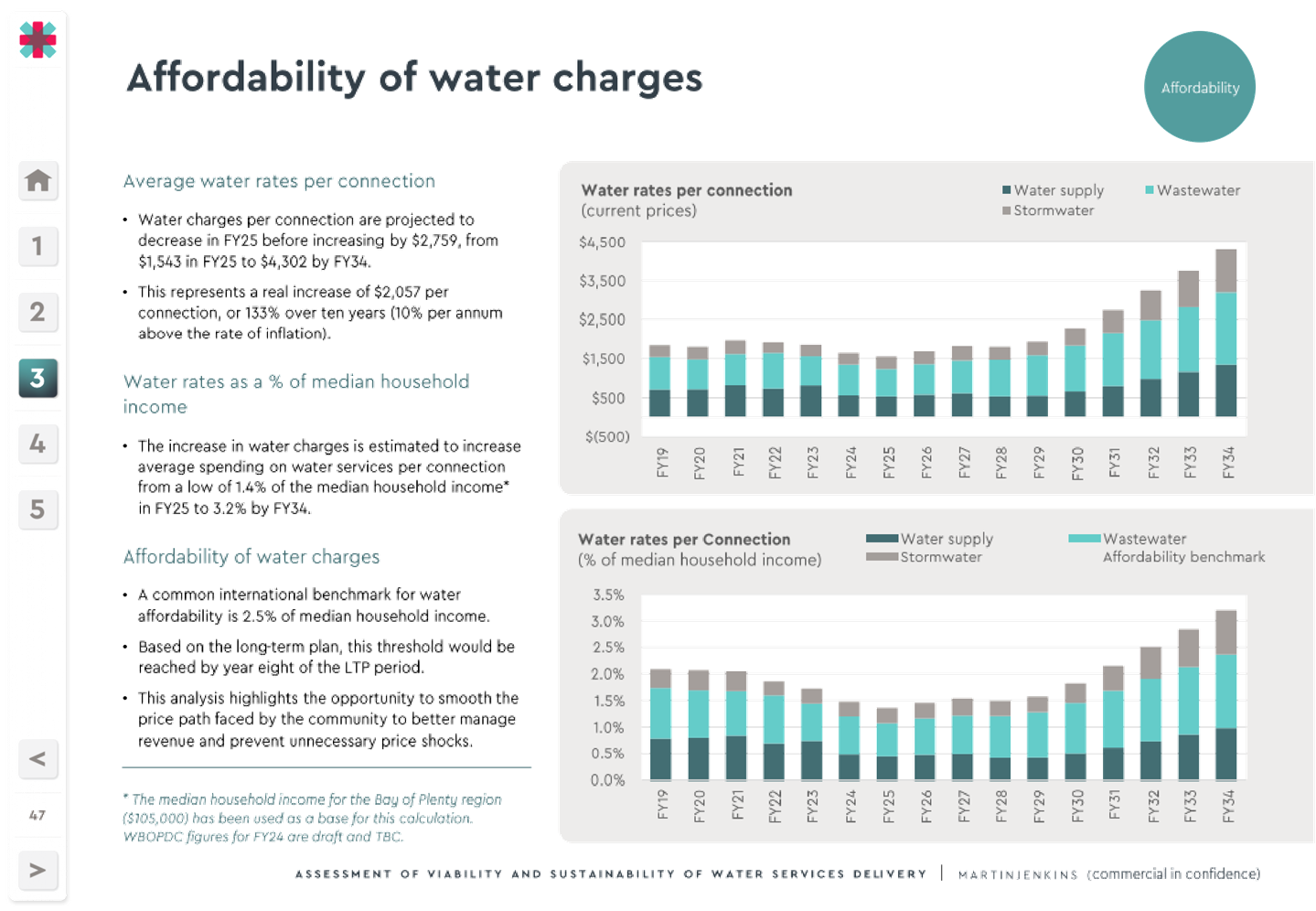A diagram of water charges

Description automatically generated