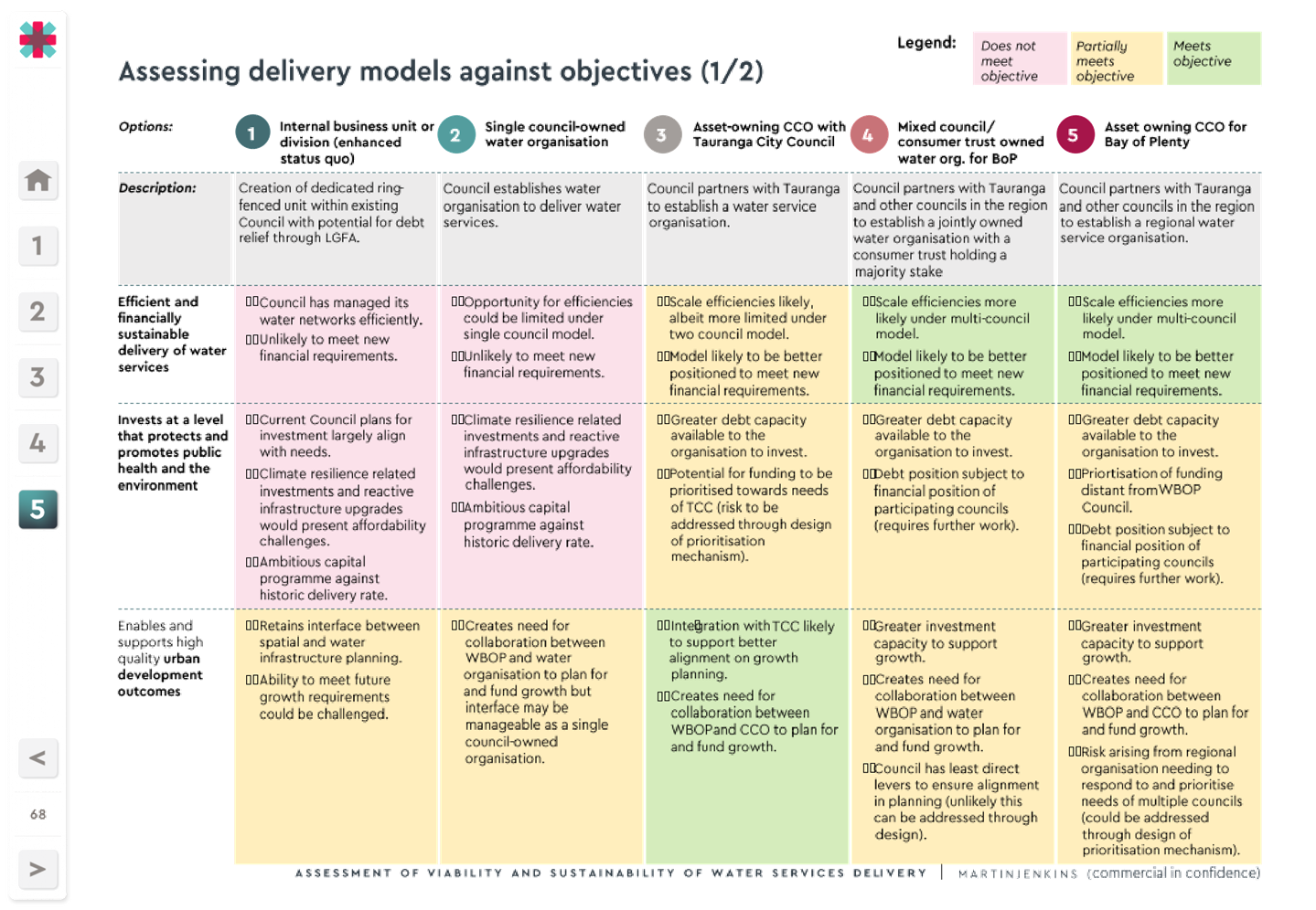 A chart with text and images

Description automatically generated with medium confidence