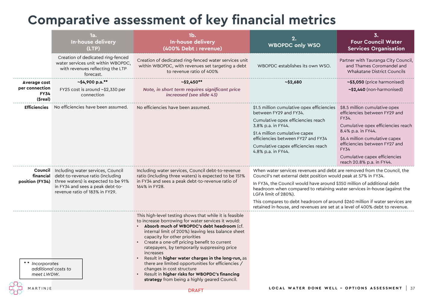 A diagram of a financial metric

Description automatically generated with medium confidence