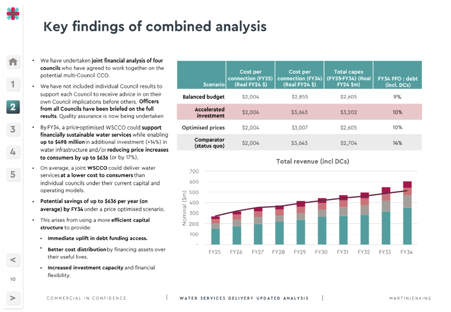 A close-up of a graph

Description automatically generated