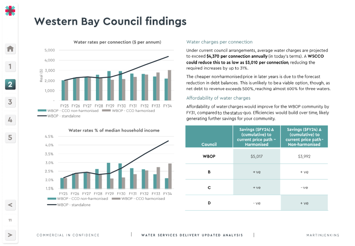 A close-up of a graph

Description automatically generated