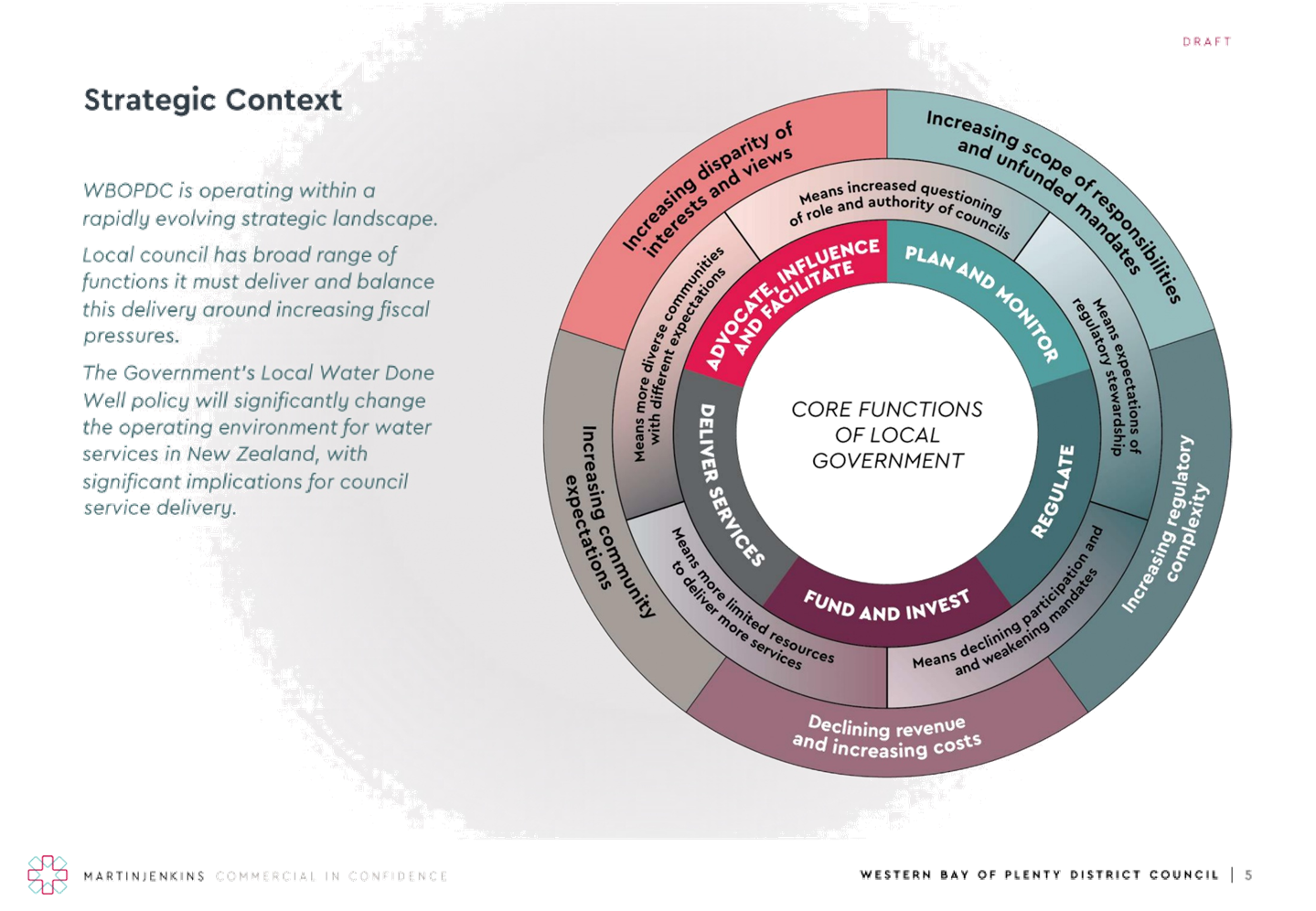 A diagram of a circular structure

Description automatically generated with medium confidence