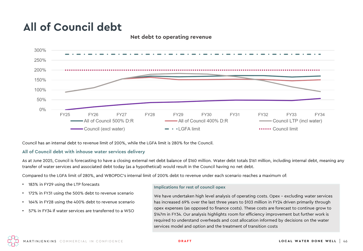 A graph of a government debt

Description automatically generated with medium confidence