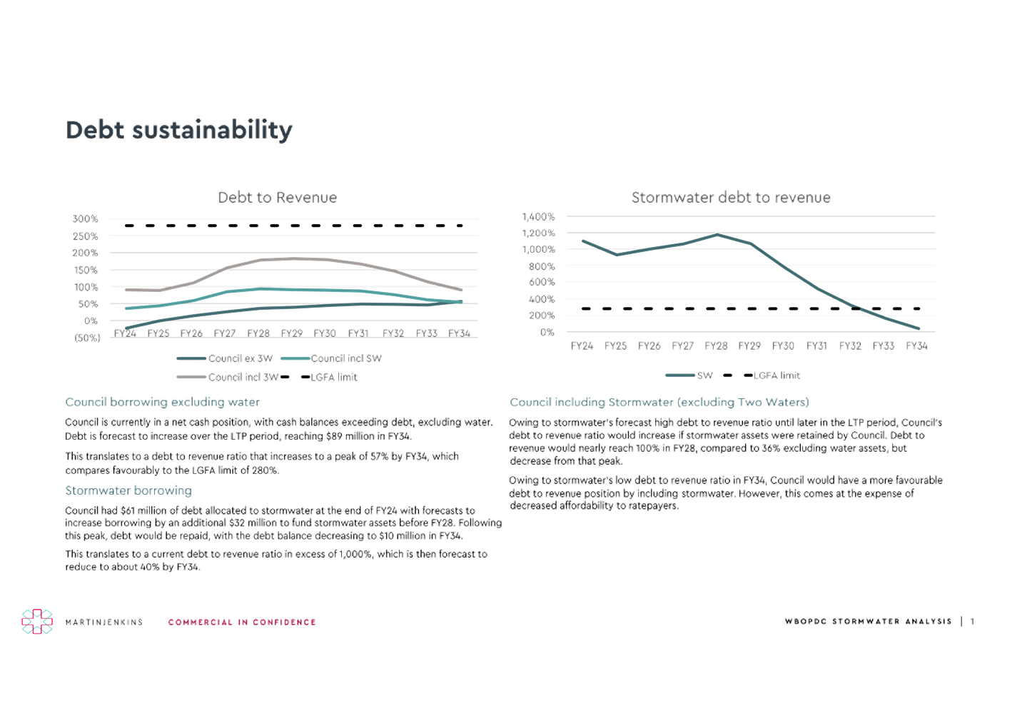 A graph of a company's performance

Description automatically generated with medium confidence