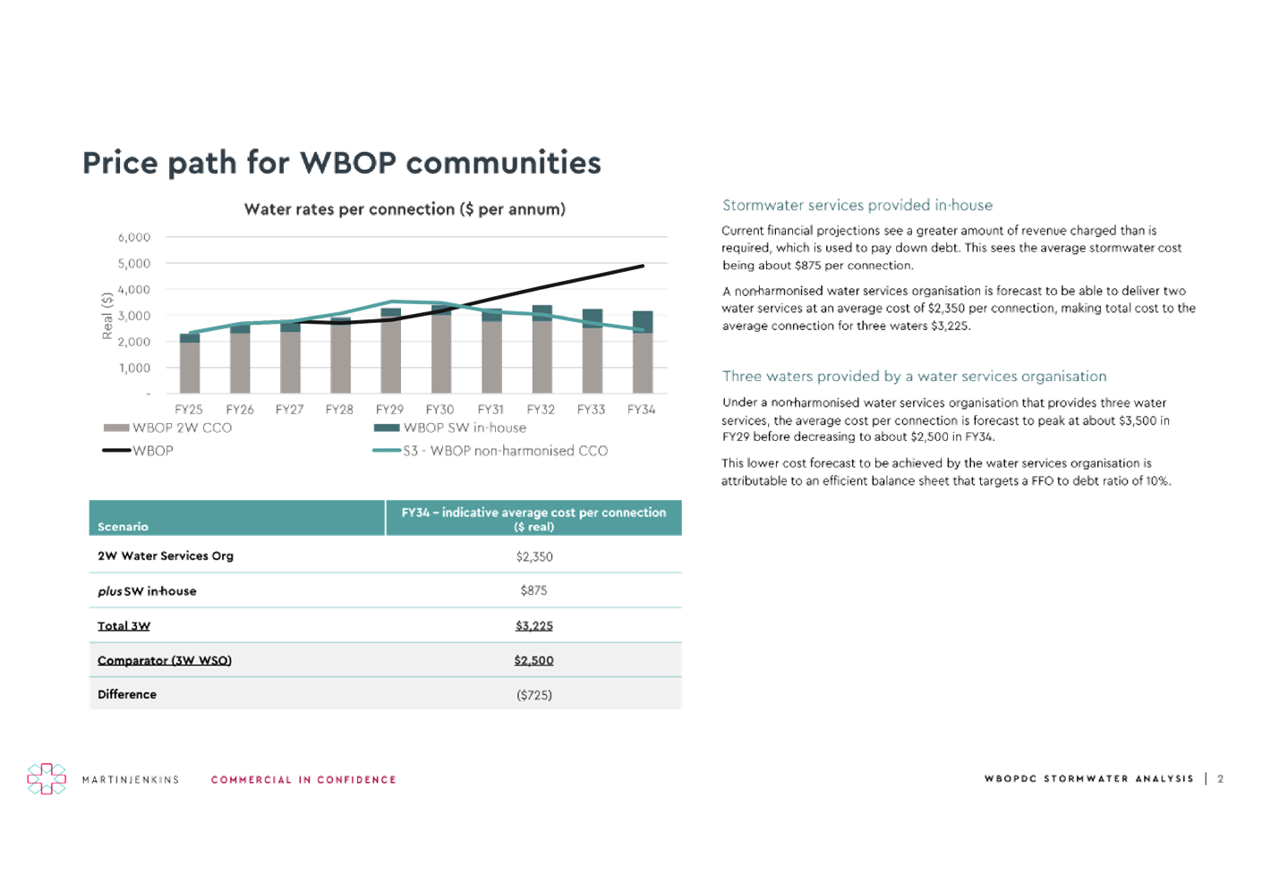 A close-up of a graph

Description automatically generated