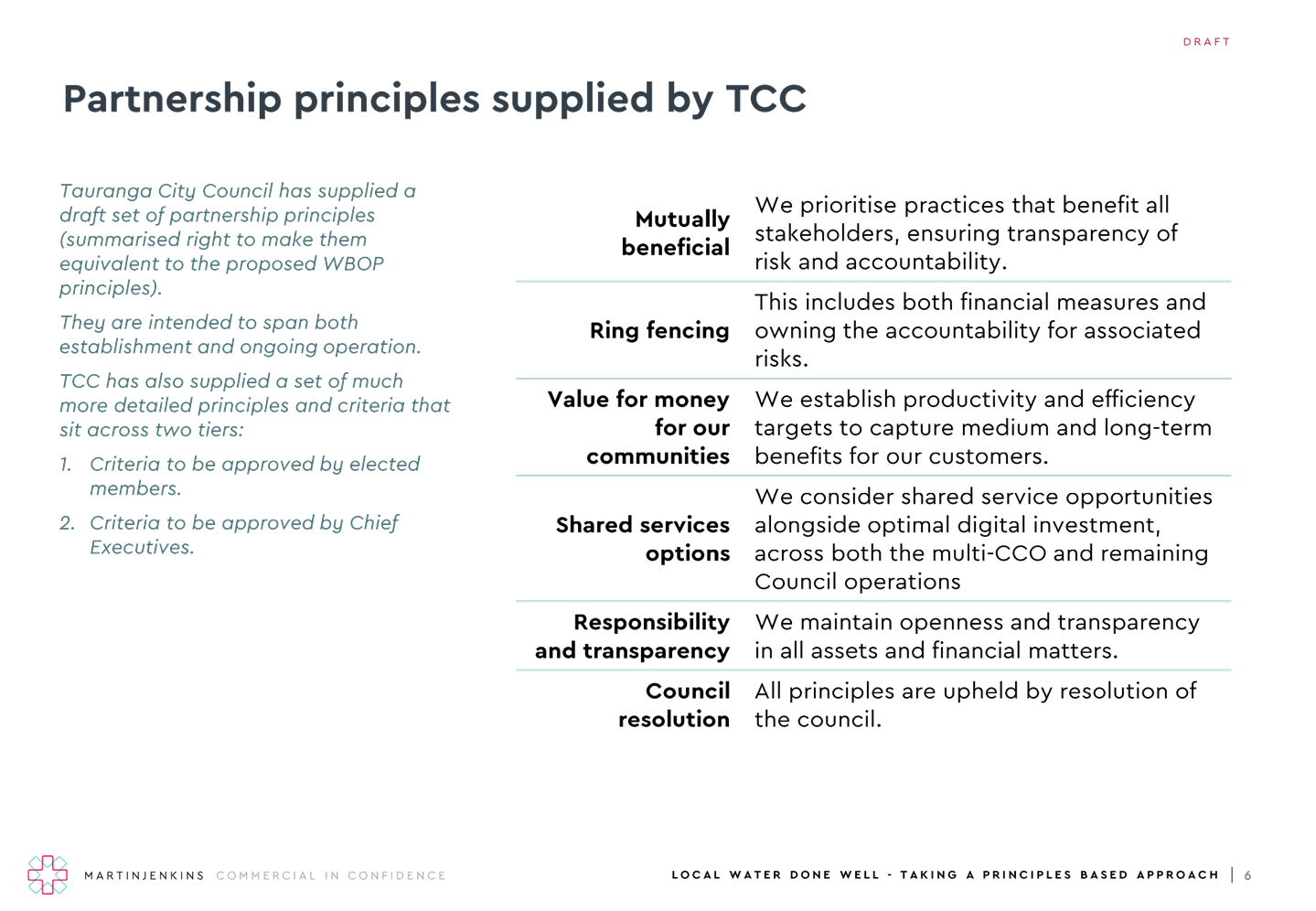 A screen shot of a document

Description automatically generated