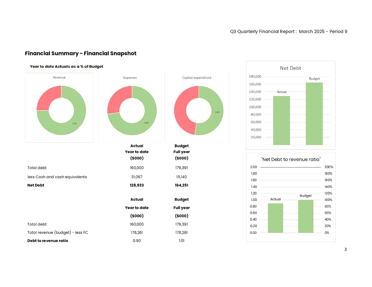 A screenshot of a report

Description automatically generated
