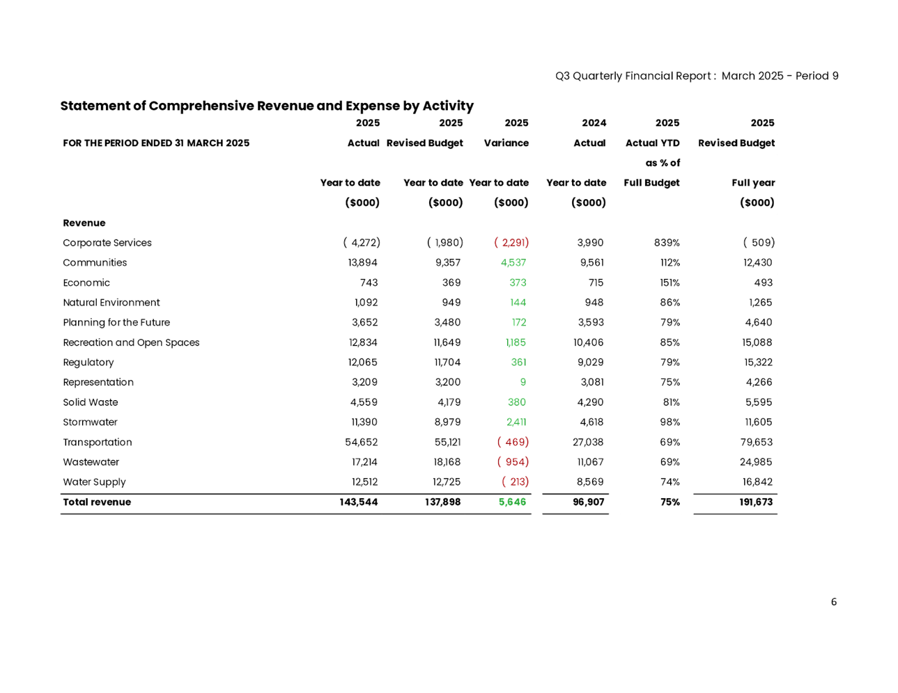 A close-up of a document

Description automatically generated