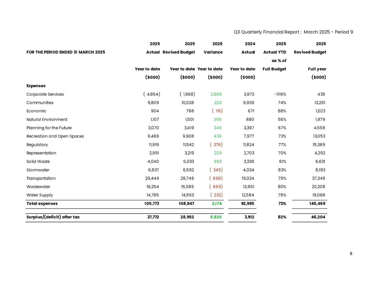 A screenshot of a document

Description automatically generated