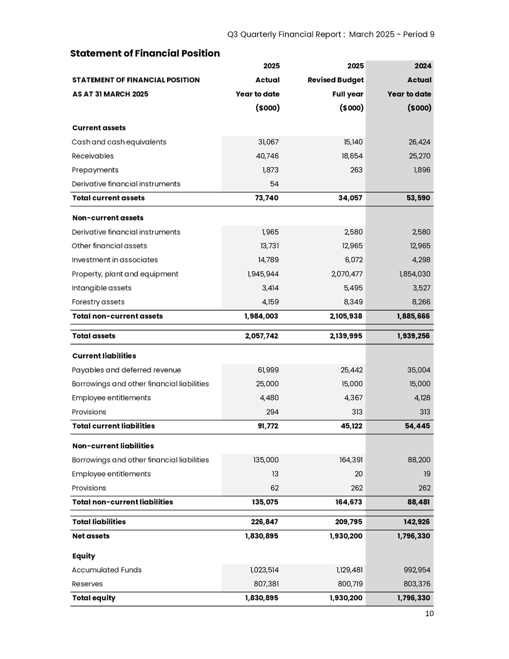 A document with text and numbers

Description automatically generated