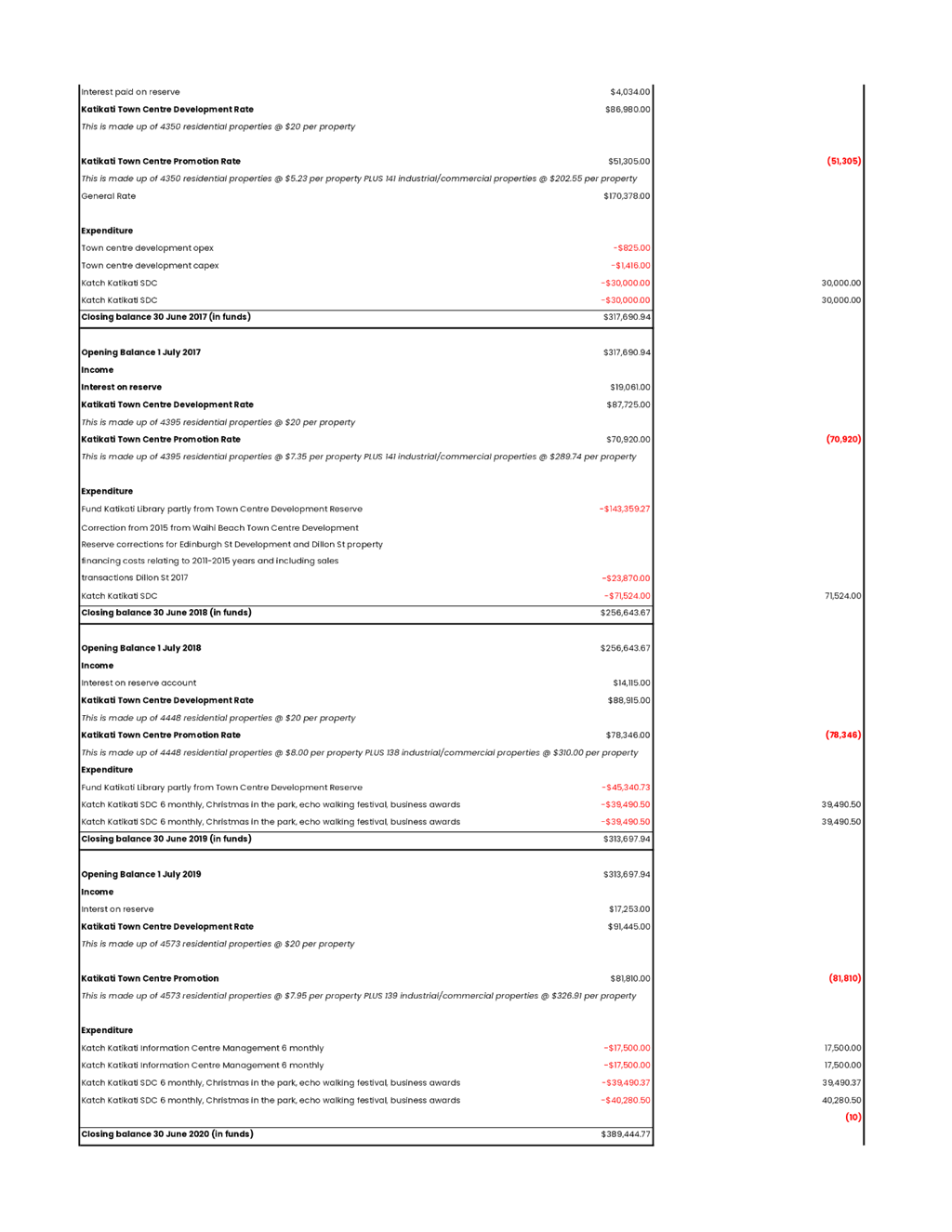A white sheet with black lines and red text

Description automatically generated