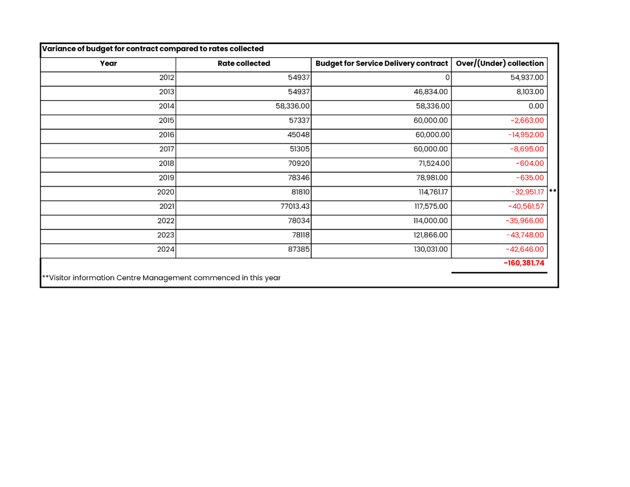 A white sheet with black lines and red numbers

Description automatically generated