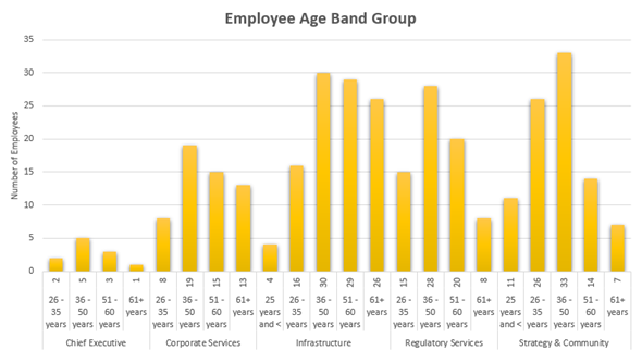 A graph of different colored bars

AI-generated content may be incorrect.