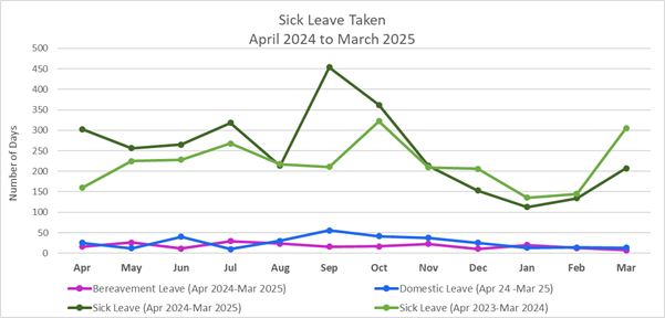 A graph with green and purple lines

AI-generated content may be incorrect.