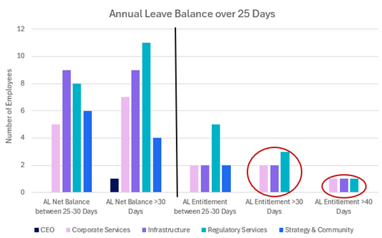 A graph of a number of different colored bars

AI-generated content may be incorrect.