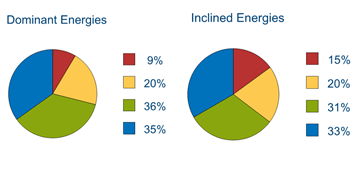 A diagram of energy efficiency

AI-generated content may be incorrect.