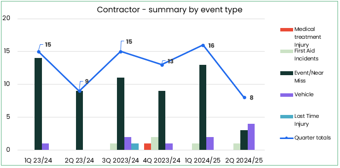 A graph with a line and a line

Description automatically generated with medium confidence