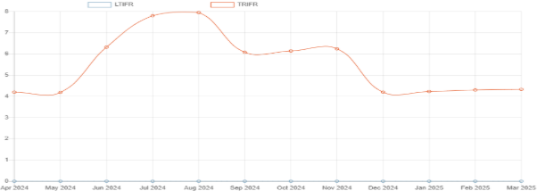 A graph with red lines

AI-generated content may be incorrect.