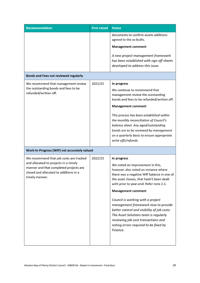 A close-up of a document

AI-generated content may be incorrect.