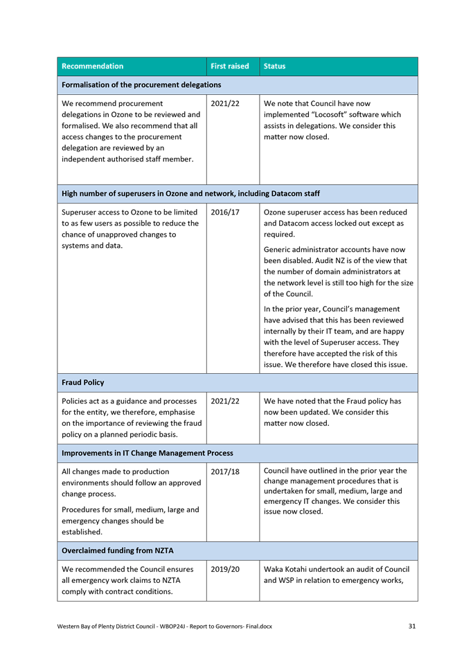 A document with text on it

AI-generated content may be incorrect.