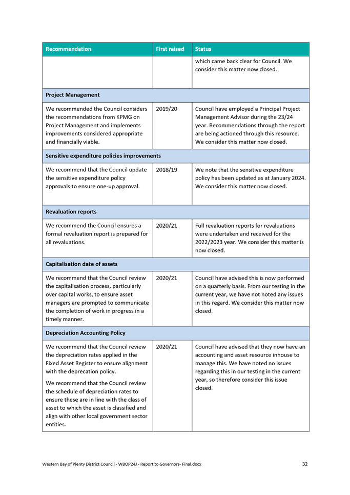 A close-up of a document

AI-generated content may be incorrect.