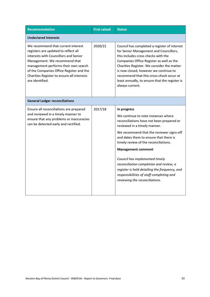 A close-up of a document

AI-generated content may be incorrect.