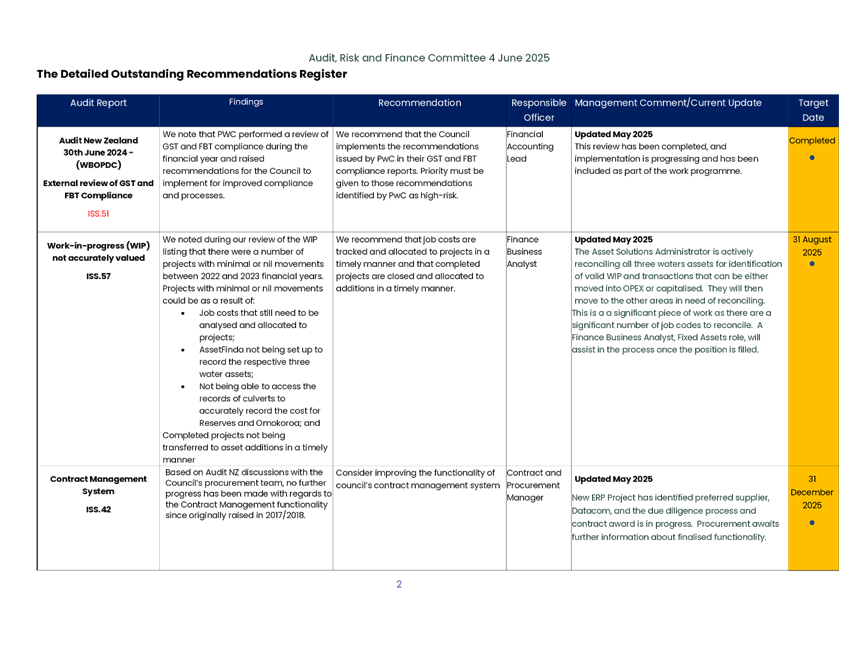 A screenshot of a document

AI-generated content may be incorrect.