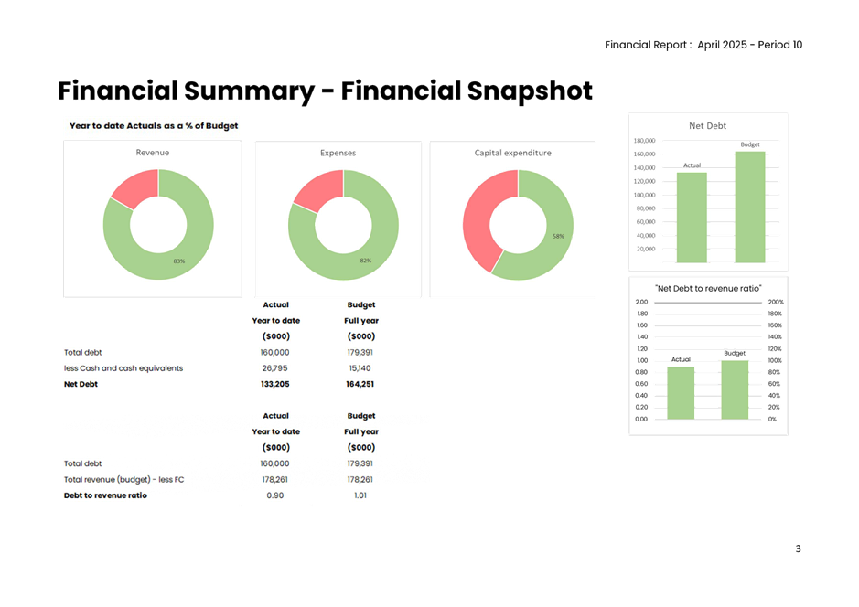 A screenshot of a report

AI-generated content may be incorrect.