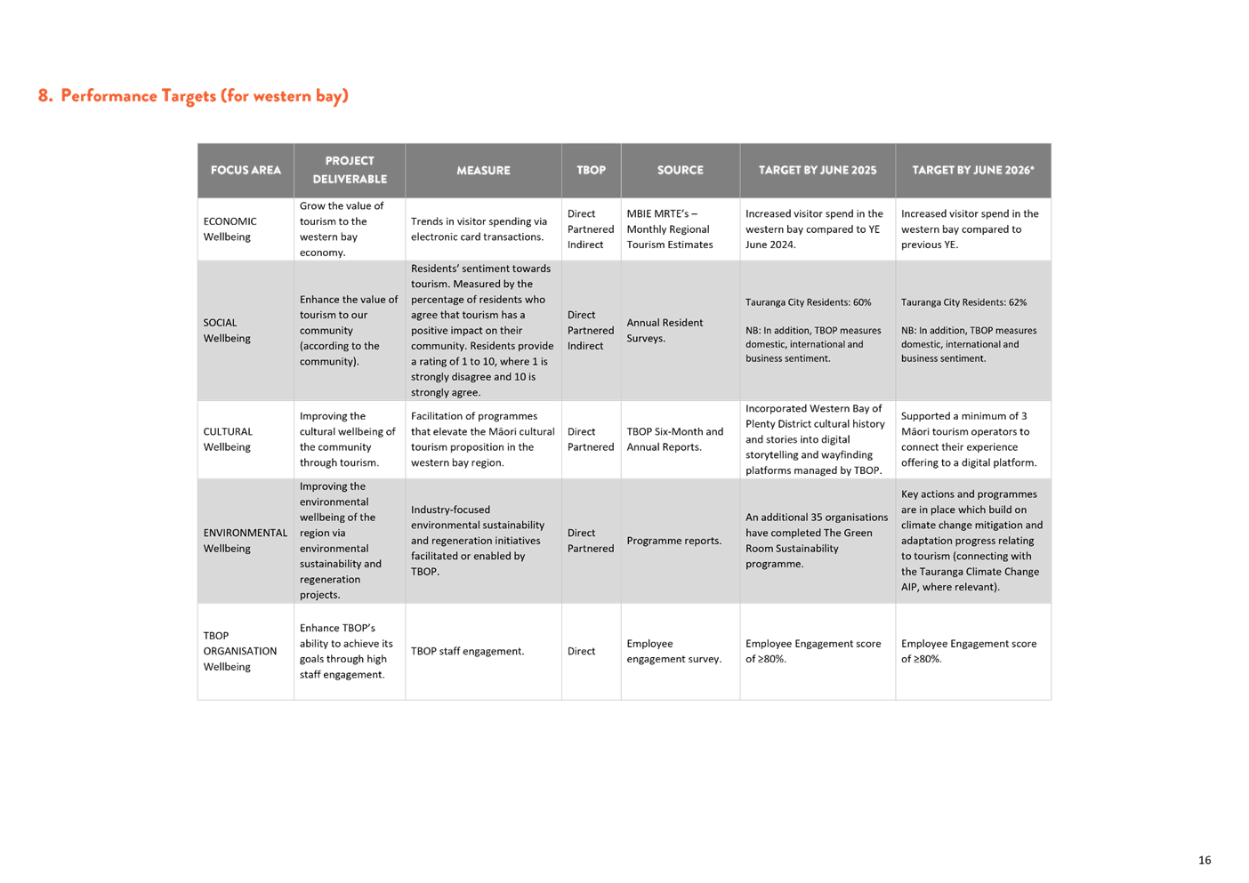 A grey and white grid with black text

AI-generated content may be incorrect.