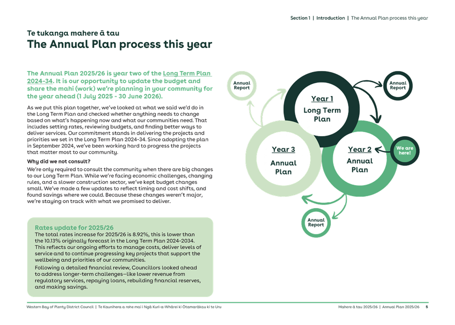 A brochure with text and circles

AI-generated content may be incorrect.