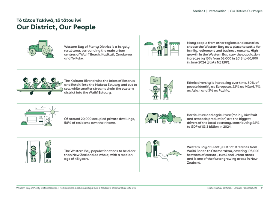 A page of a brochure

AI-generated content may be incorrect.