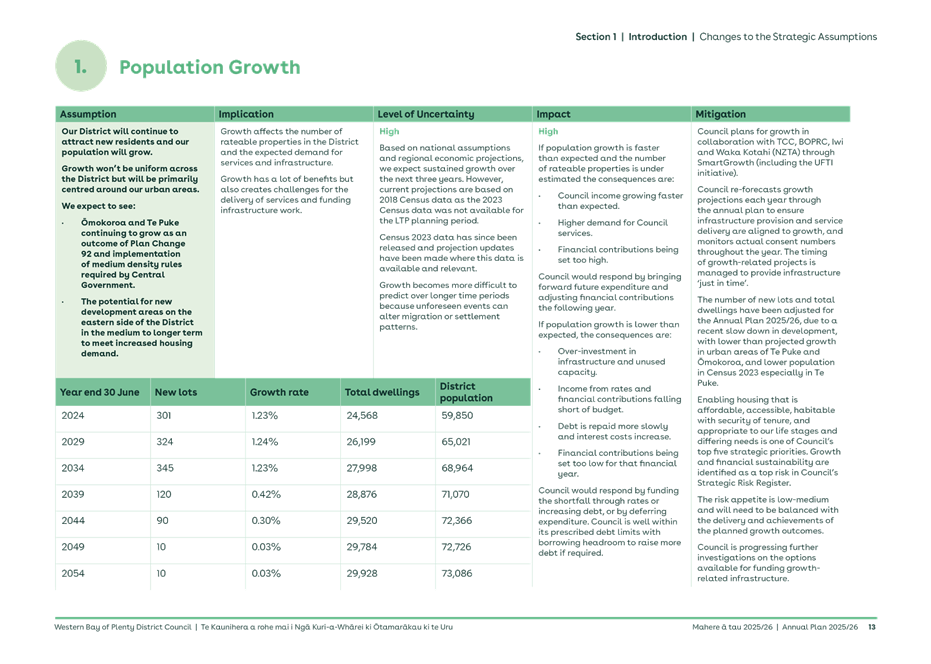 A green and white chart with text

AI-generated content may be incorrect.