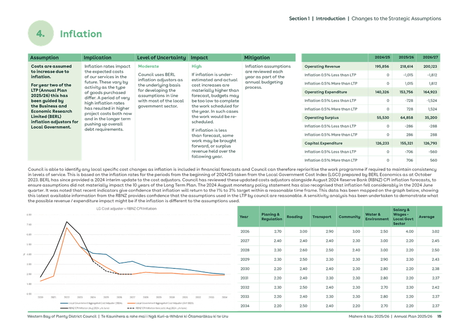 A green and white chart with a graph

AI-generated content may be incorrect.