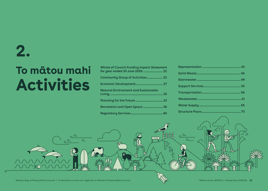 A green background with text and images of people on bikes

AI-generated content may be incorrect.