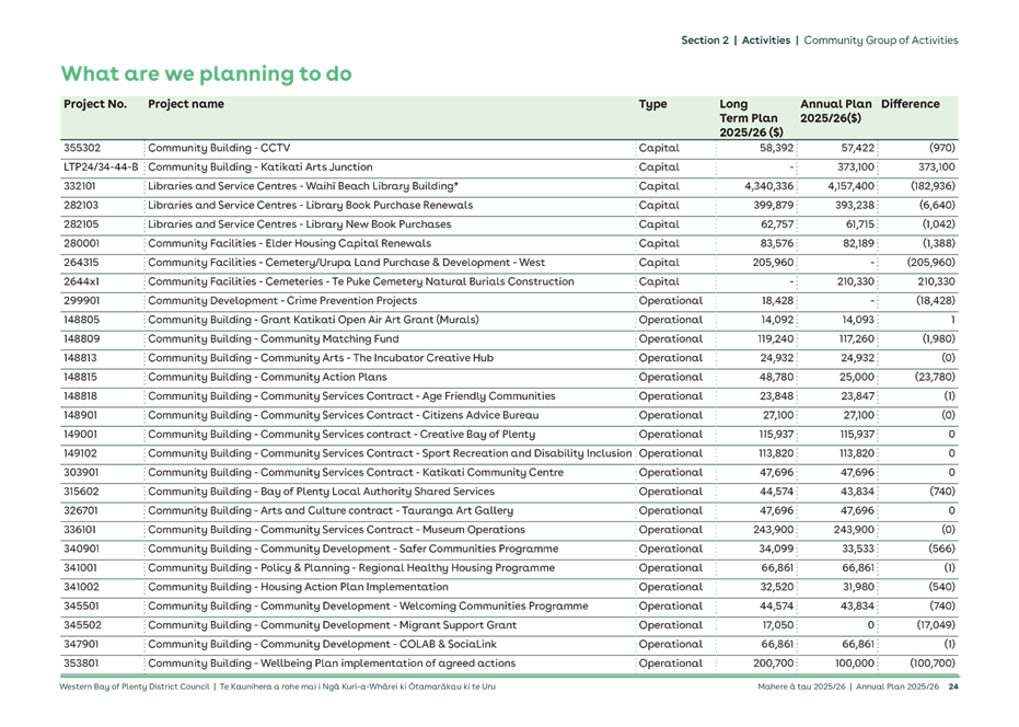 A close-up of a list

AI-generated content may be incorrect.