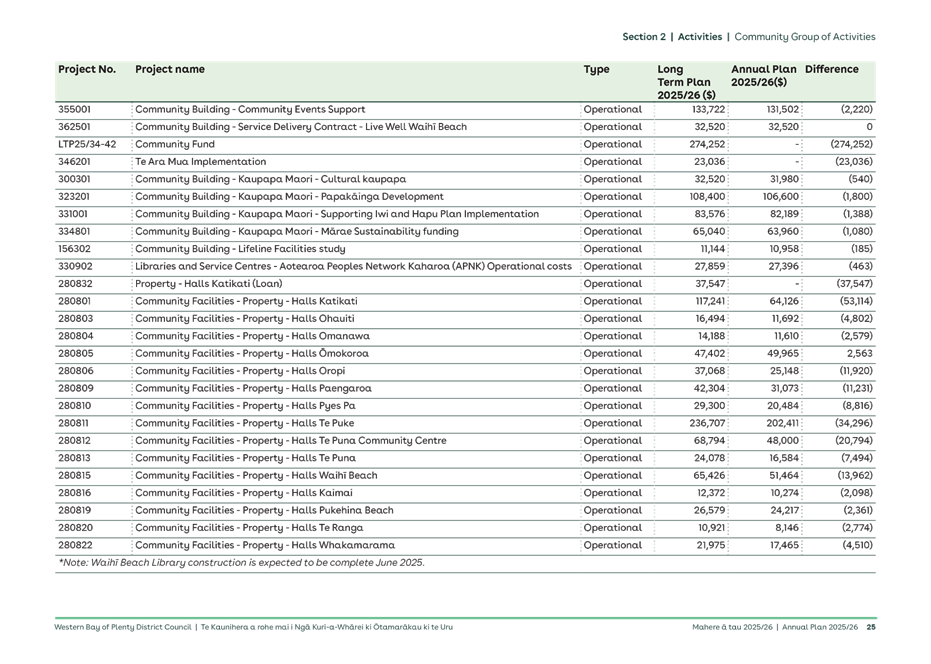 A screenshot of a document

AI-generated content may be incorrect.