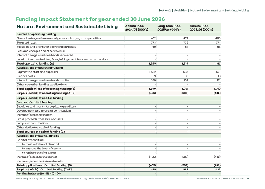 A green and white document with text

AI-generated content may be incorrect.