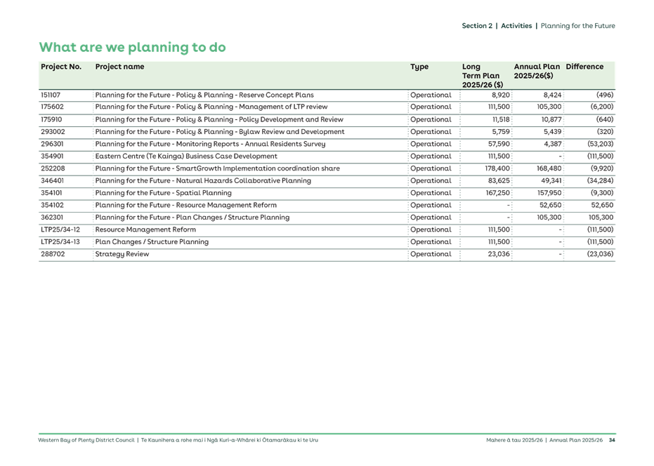 A screenshot of a document

AI-generated content may be incorrect.