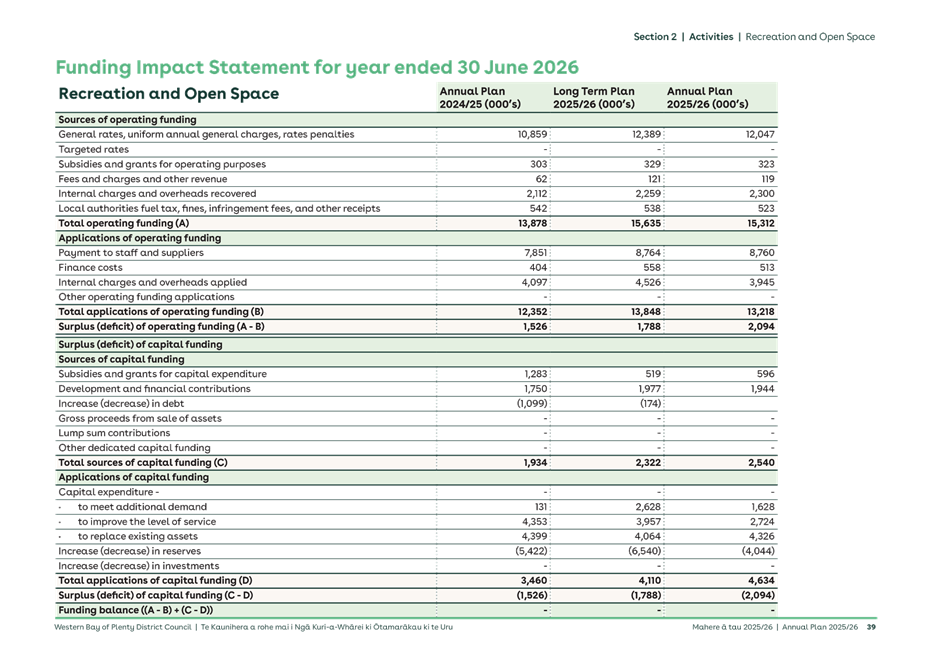 A screenshot of a report

AI-generated content may be incorrect.