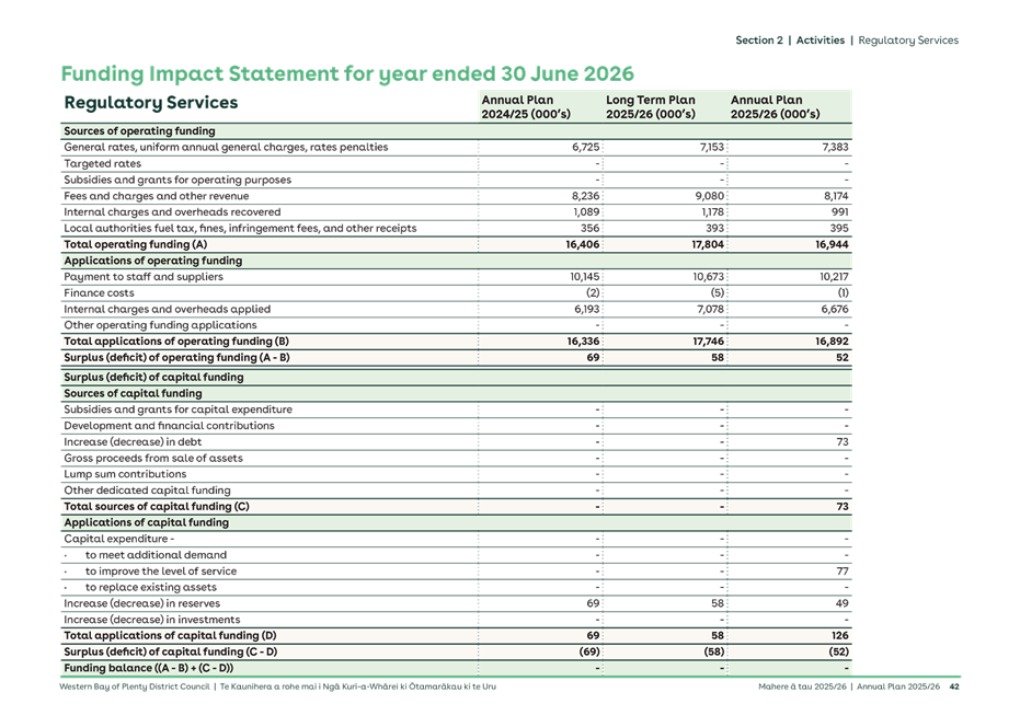 A document with text and numbers

AI-generated content may be incorrect.