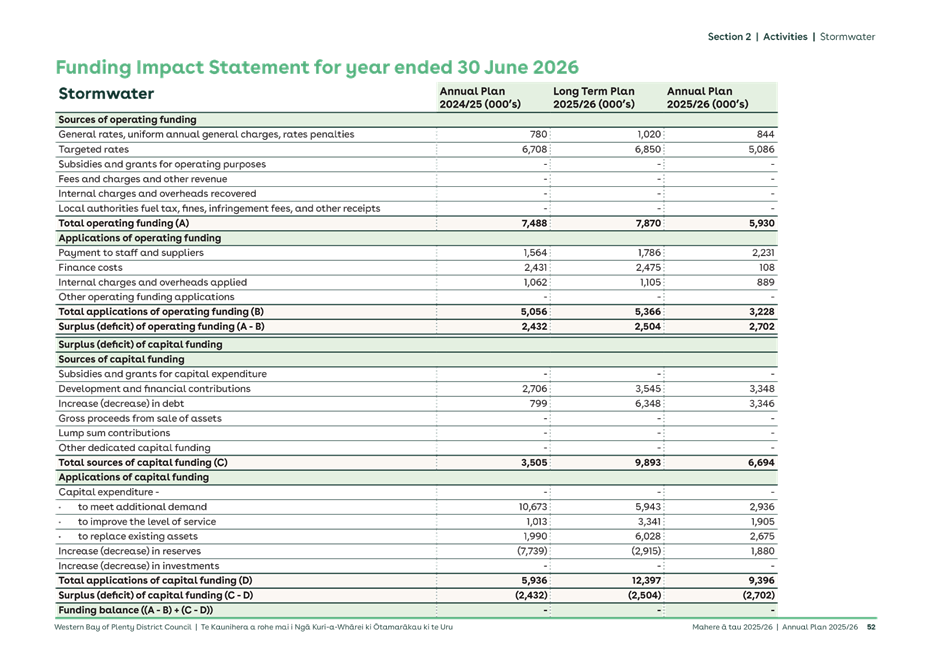 A document with text and numbers

AI-generated content may be incorrect.