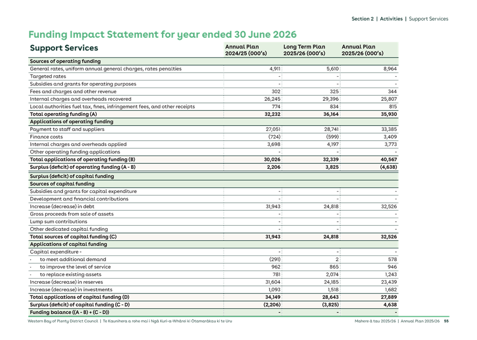 A document with text and numbers

AI-generated content may be incorrect.