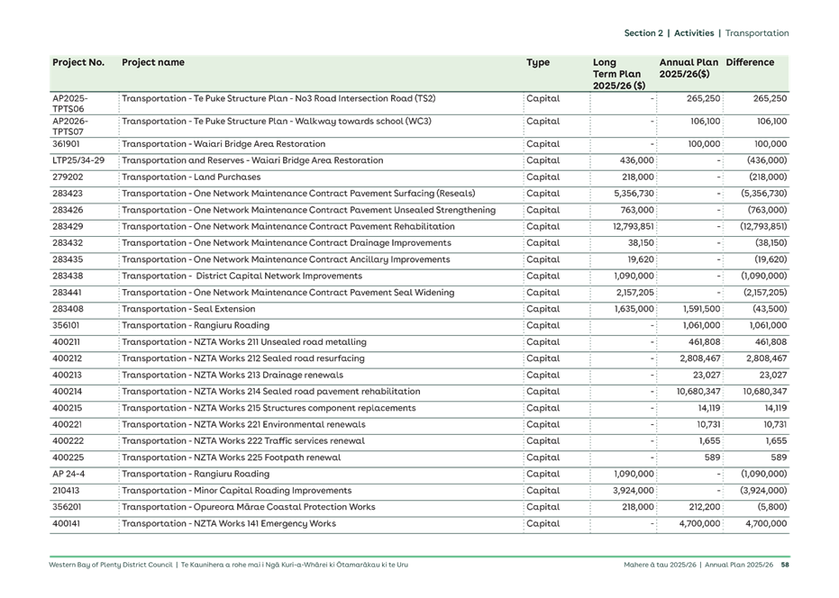 A screenshot of a document

AI-generated content may be incorrect.