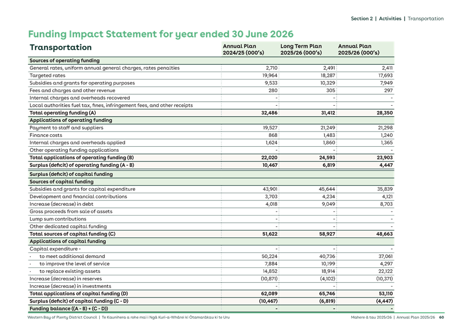 A green and white document with text

AI-generated content may be incorrect.