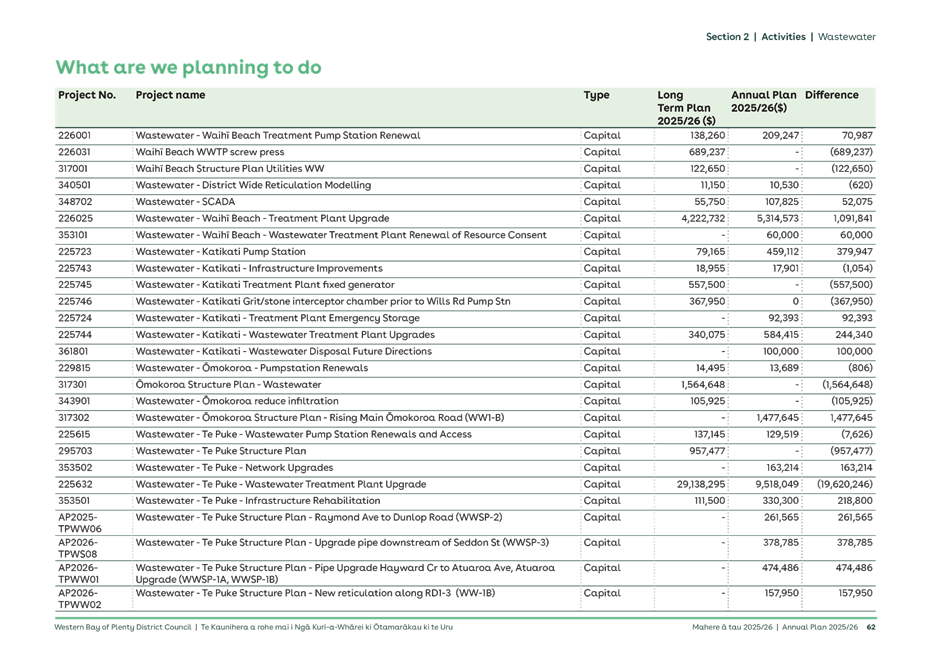 A list of tasks with text

AI-generated content may be incorrect.