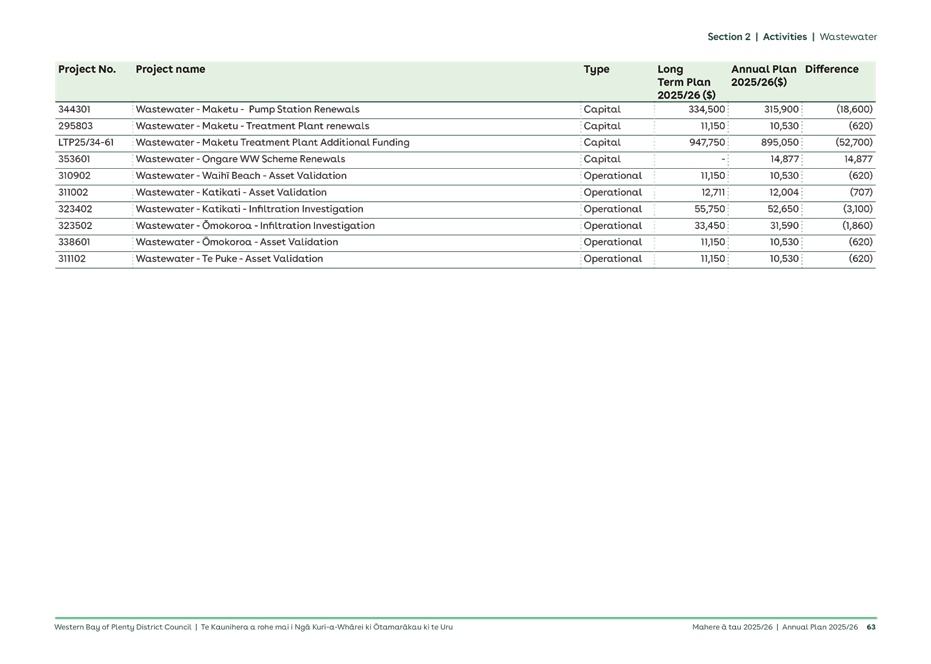 A screenshot of a document

AI-generated content may be incorrect.