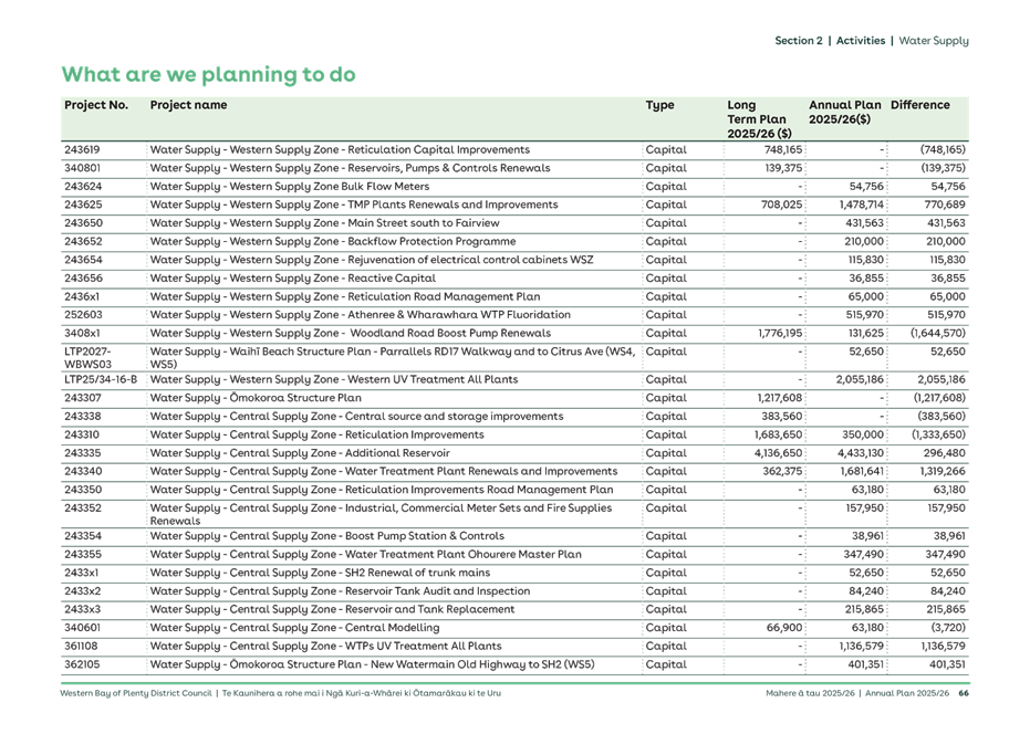 A close-up of a list

AI-generated content may be incorrect.