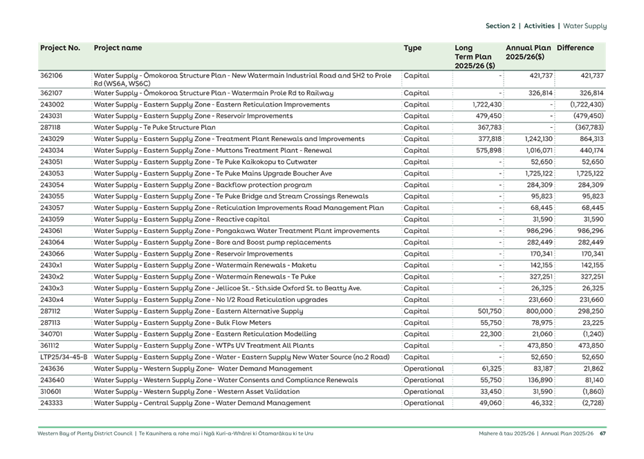 A close-up of a document

AI-generated content may be incorrect.
