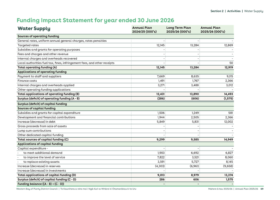 A document with text and numbers

AI-generated content may be incorrect.