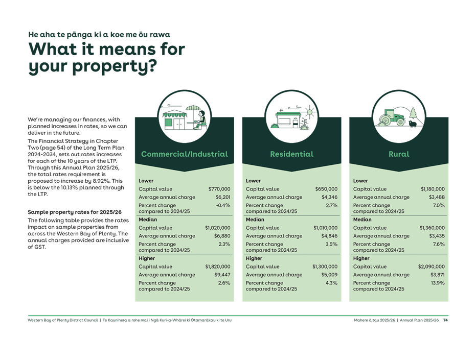A green and white informational page

AI-generated content may be incorrect.